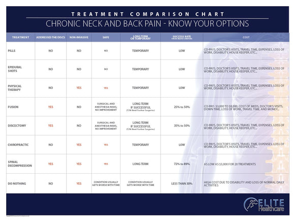 Treatment Comparison Poster